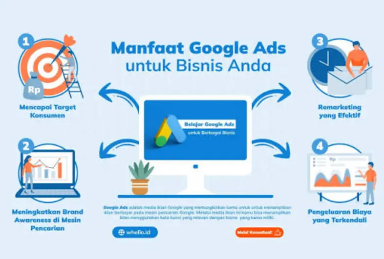 Dashboard Google Ads untuk Optimasi Toko Fisik
